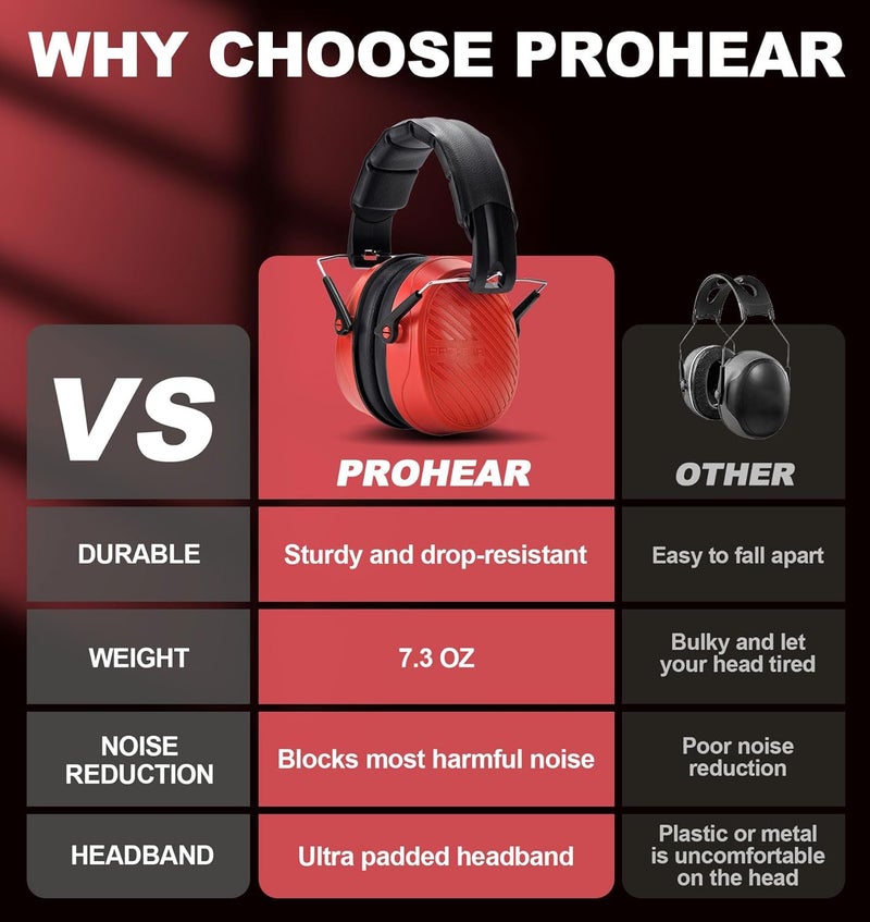 PROHEAR 038 Ear Protection Safety Earmuffs for Mowing, 28dB Noise Reduction Passive Hearing Protector, Compact Foldable Headset for Shooting Construction Power Tools, Red - Image 3